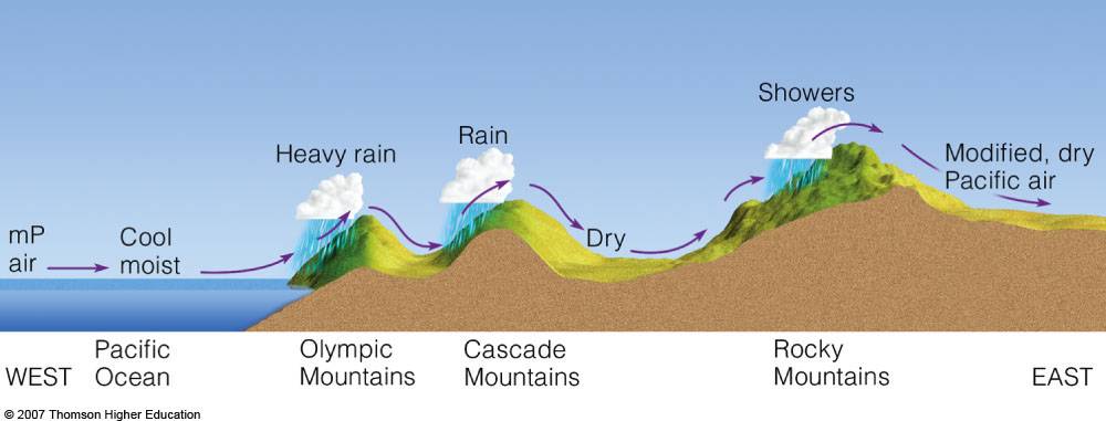 Image result for air mass mountains