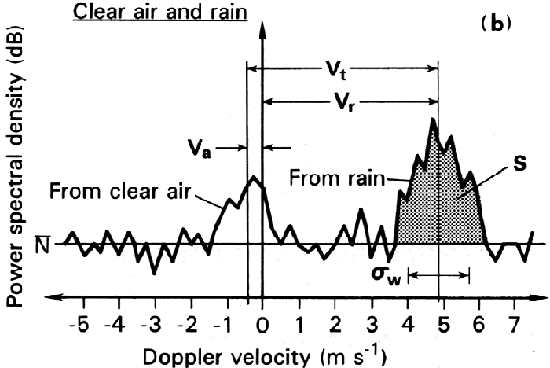 power spectra definition