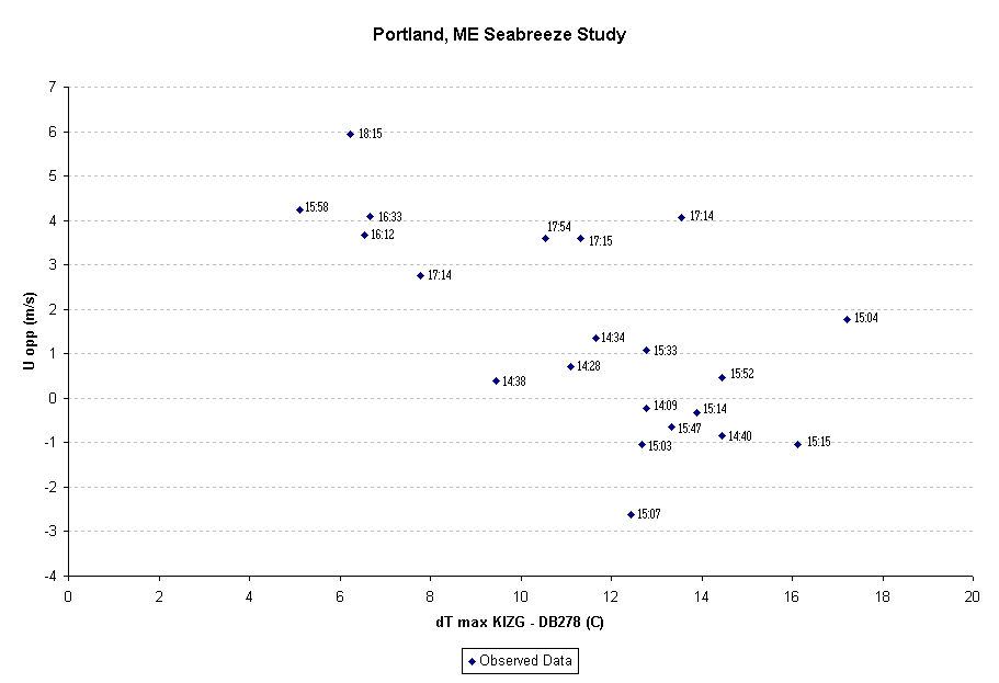 The final sea breeze forecast chart